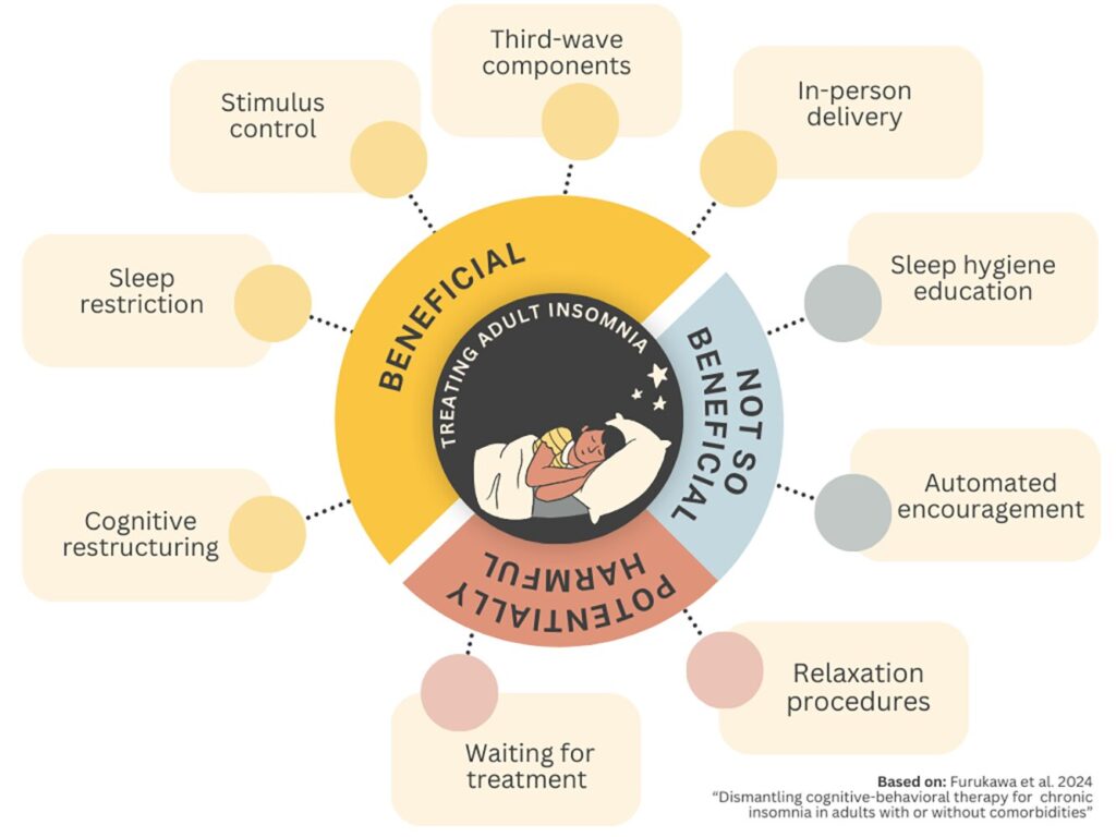 Insomnia Treatment: Understanding Options for Persistent Sleep Problems Insomnia Treatment